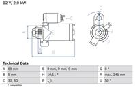 Стартер BMW D 2.0кВт