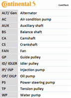 CONTITECH CT1152 Ремень ГРМ MITSUBISHI L 200 (K_4T) 2.5D 05- (154x25.4)