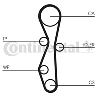 Citroen c4/c5 / ford focus/galaxy/c-max / peugeot 307/407/607/807 / volvo s40