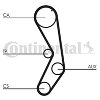 5177 Ремень ГРМ Fiat/ Lancia/ CITROEN/ PEUGEOT