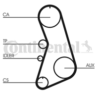 К-кт ГРМ [153 зуб. 25mm] + 2 ролика AUDI/VW mot.ADR/APT/AEB/ARK/APU/AWT/ANB A4/