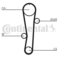 CONTITECH CT942K1 Комплект ремня ГРМ HYUNDAI ACCENT/ELANTRA/GETZ 1.6/1.5