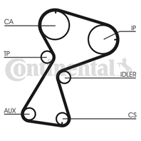 CT949K1_рем.к-кт ГРМ! Renault Clio 1.9D 91-01/Kan