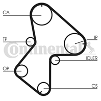 CT940K3_рем.к-кт ГРМ! Renault Kangoo 1.9DCi 01&gt