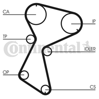 Комплект ГРМ MITSUBISHI: CARISMA 1.9 TD 95-06  CAR