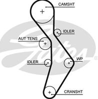 KP35604XS_р-кт ремня ГРМ с помпой! Audi A3/A4/A6 2.0TFSI 05-10