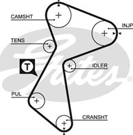 GATES K015484XS Комплект ремня ГРМ RENAULT (Z=151) 1.9D 98-