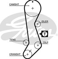 [K015358XS] Gates Комплект ремня ГРМ