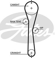 [K015577XS] GATES РЕМЕННЫЙ КОМПЛЕКТ