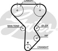 [k015287xs] gates комплект ремня грм gates kia sportage 2.0 dohc [k015287xs]