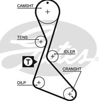 [5370XS] Gates Ремень ГРМ Gates RENAULT / VOLVO 2.0 92-95 96- (127x19) [5370XS]