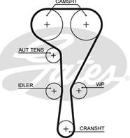 Комплект ремня ГРМ RENAULT F4R/F4P