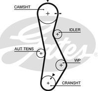 [k015579xs] gates ремень gates k015579xs