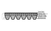 Ремень поликлиновый BMW 1 (F20  F21) 11-  3 (F30  